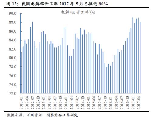 鋁價2萬不是夢