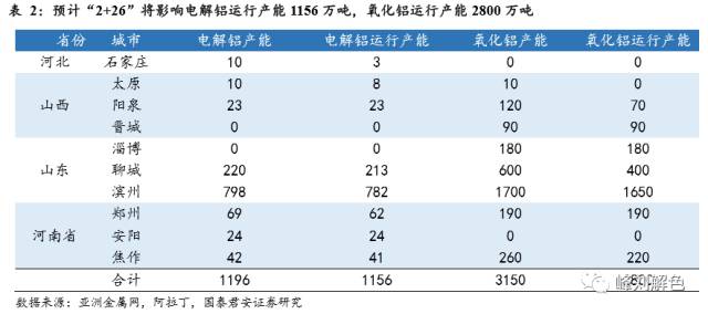 鋁價(jià)2萬元/噸，那氧化鋁呢？