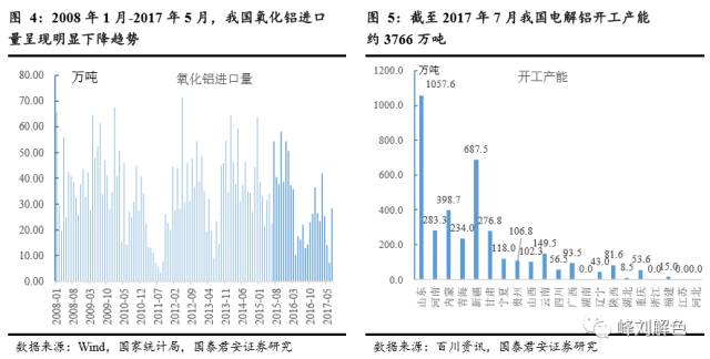 鋁價(jià)2萬元/噸，那氧化鋁呢？