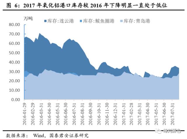 鋁價(jià)2萬元/噸，那氧化鋁呢？