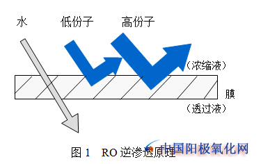 鋁型材陽(yáng)極氧化電解上色工藝技能發(fā)展現(xiàn)狀剖析