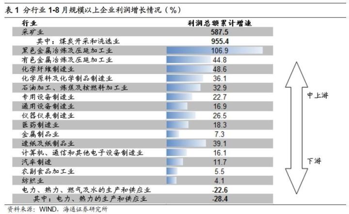 煤、鋼、有色，誰(shuí)在竊喜，誰(shuí)在憂(yōu)慮？