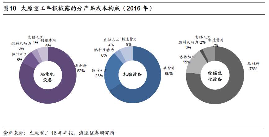 煤、鋼、有色，誰(shuí)在竊喜，誰(shuí)在憂(yōu)慮？