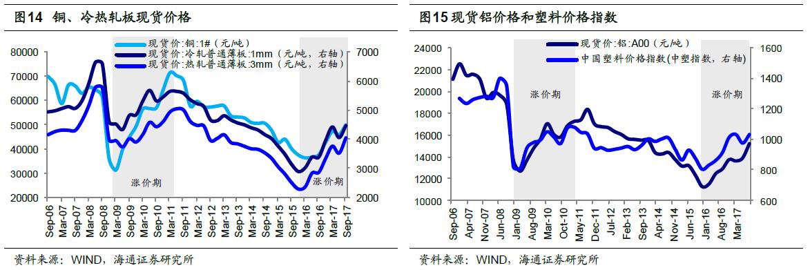 煤、鋼、有色，誰(shuí)在竊喜，誰(shuí)在憂(yōu)慮？